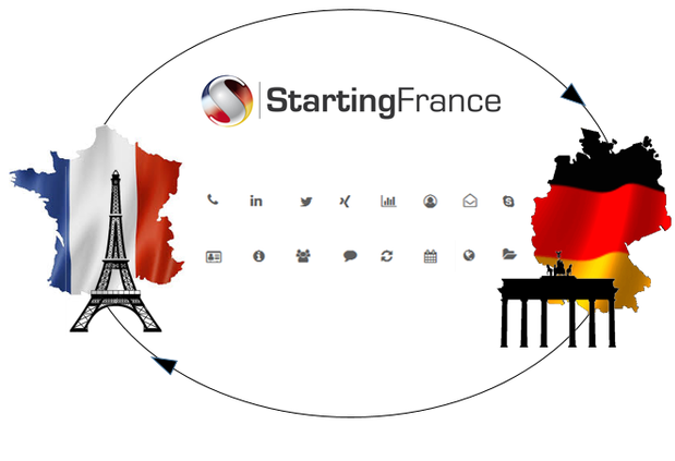 Visualisation StartingFrance